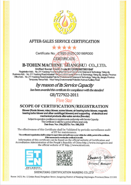 China B-Tohin Machine (Jiangsu) Co., Ltd. certificaten