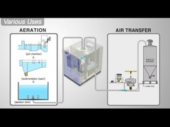 High Speed Air Suspension Centrifugal Turbo Blower Met 42m3/Min~70m3/Min Float